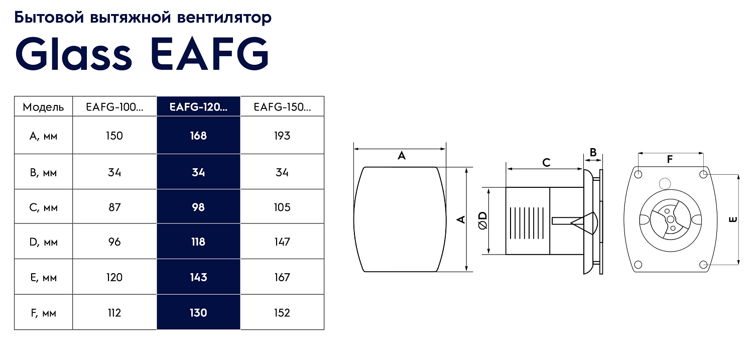 Осевой вентилятор Electrolux Rainbow EAFR-120TH (белый, таймер и гигростат)